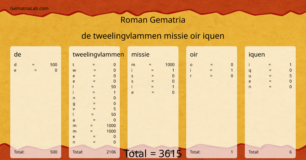 de tweelingvlammen missie oir iquen in roman Gematria